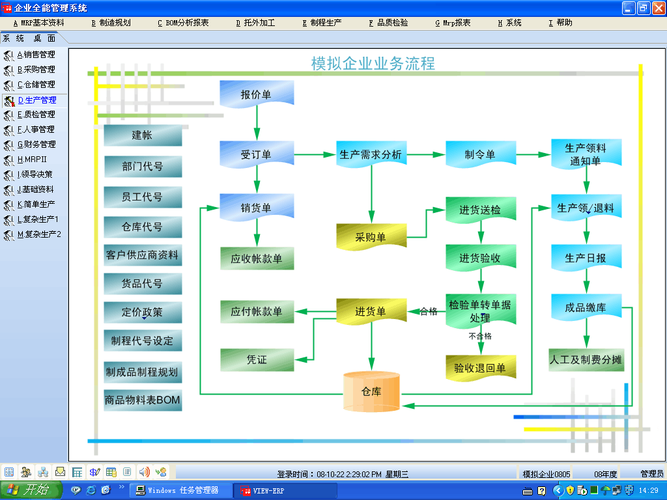 文檔下載 所有分類(lèi) it/計(jì)算機(jī) > view-erp基礎(chǔ)數(shù)據(jù)圖1 模擬企業(yè)業(yè)務(wù)