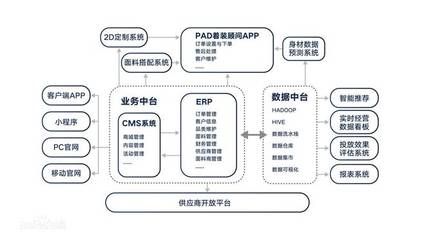 衣邦人持續(xù)領(lǐng)跑服裝定制行業(yè),入選2020年浙江省新零售示范企業(yè)